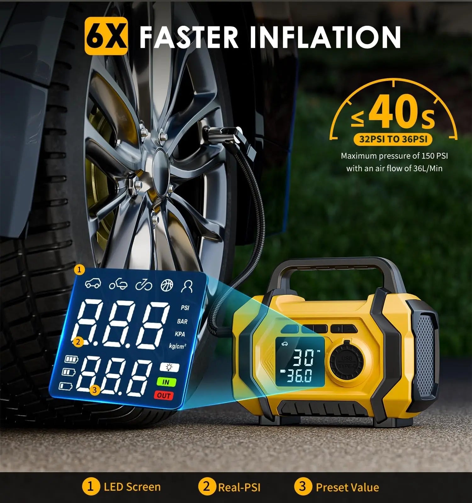 Tire Inflator Portable Air Compressor, 6X Fast 150PSI Air Pump for Car Tires, - portable-air-compressor